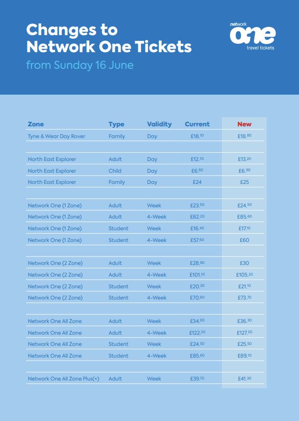 Changes to the prices of Network One and SmartZone tickets. - Go North East